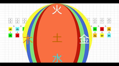 補火生土|《本經逢原》~ 諸土